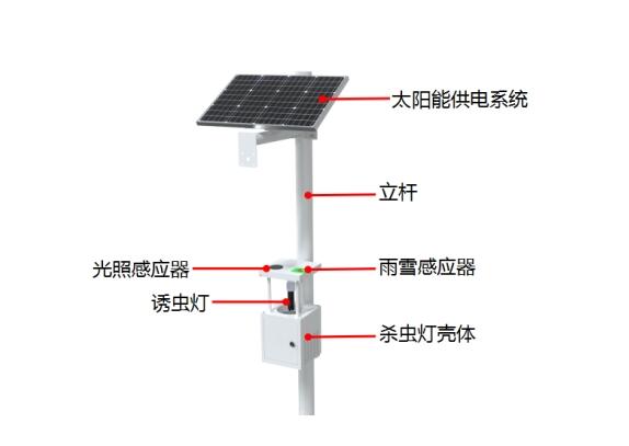 立桿式殺蟲(chóng)燈產(chǎn)品結(jié)構(gòu)圖