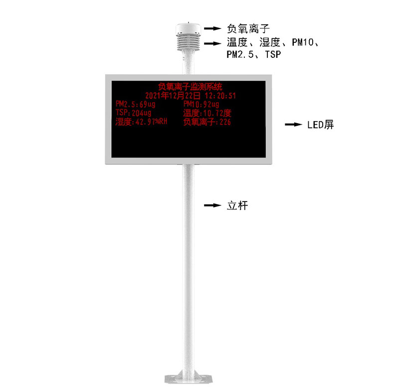 空氣質量在線監(jiān)測系統(tǒng)產品結構圖