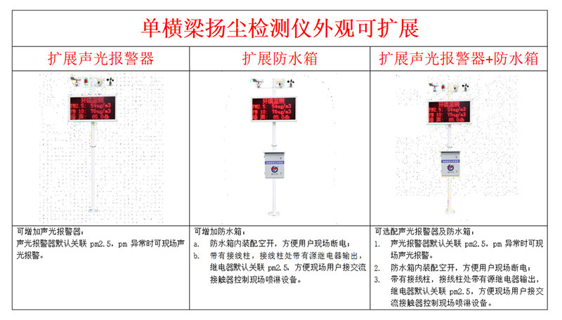 揚(yáng)塵監(jiān)測(cè)儀安裝方式