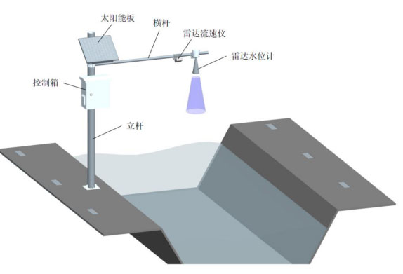 河道水位流速計產(chǎn)品安裝圖4