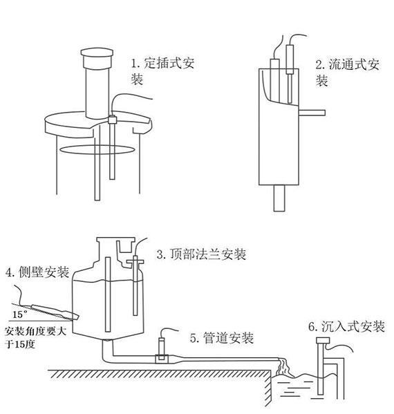 濁度傳感器安裝